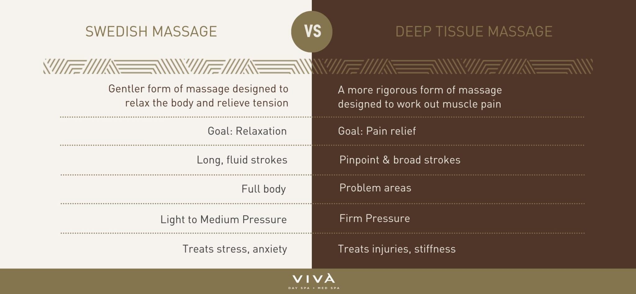 Deep Tissue vs Firm Pressure Massage